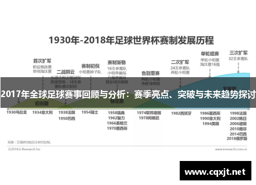 2017年全球足球赛事回顾与分析：赛季亮点、突破与未来趋势探讨