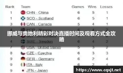 J9挪威与奥地利精彩对决直播时间及观看方式全攻略
